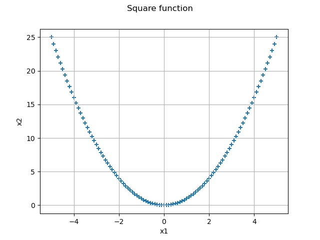 Square function